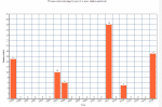 US Mass shootings last 20 years.png