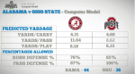 College Football Geeks Model.png