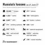Russia's losses.jpg