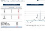 Projection of S&P PE multiples in recession.JPG